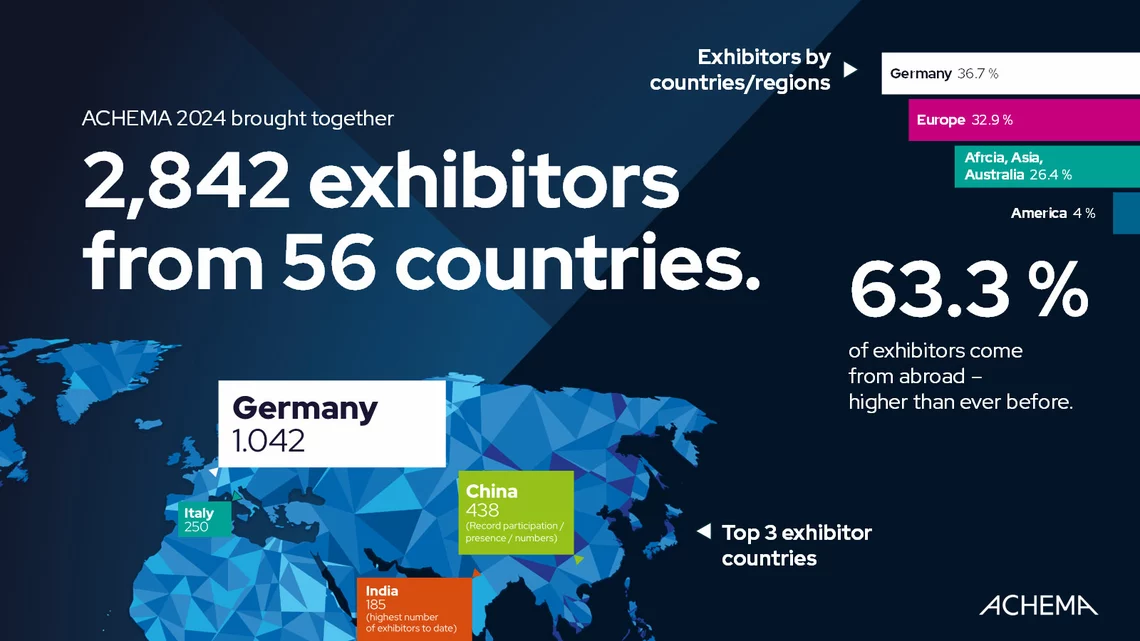 2,842 exhibitors from 56 countries 2,842 exhibitors from 56 countries