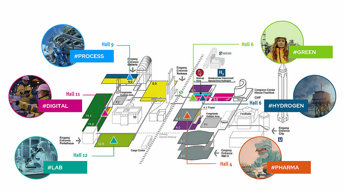 Zuordnung Hallen/Innovationsthemen