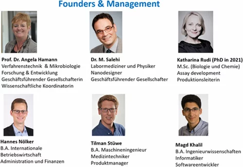 Gründer und Management Cenios