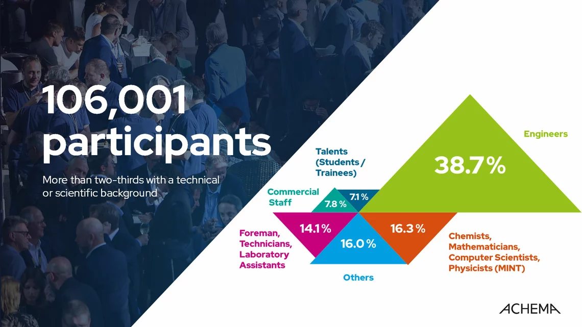 106,001 participants 106,001 participants
