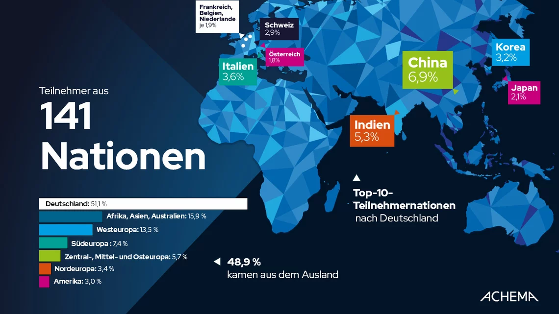 Teilnehmer aus 141 Ländern Teilnehmer aus 141 Ländern