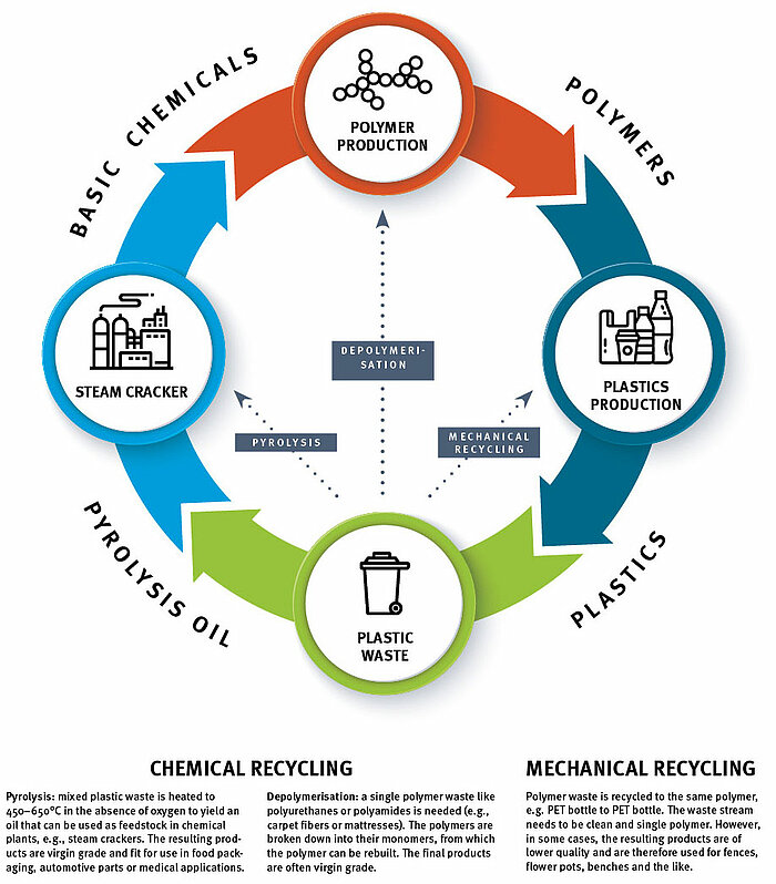 Will chemical recycling close the loop for plastic..."