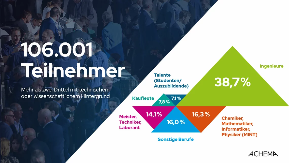 106.001 Teilnehmer 106.001 Teilnehmer