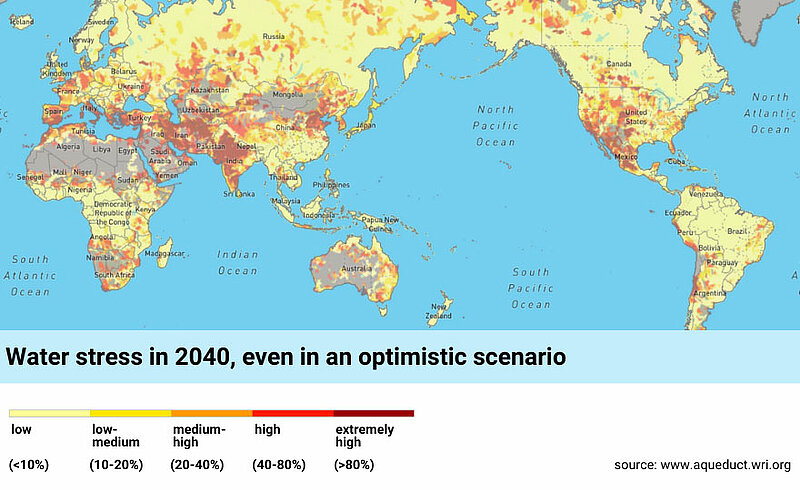 The future of water