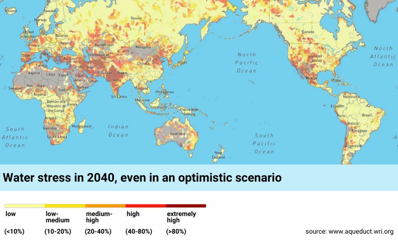 The future of water