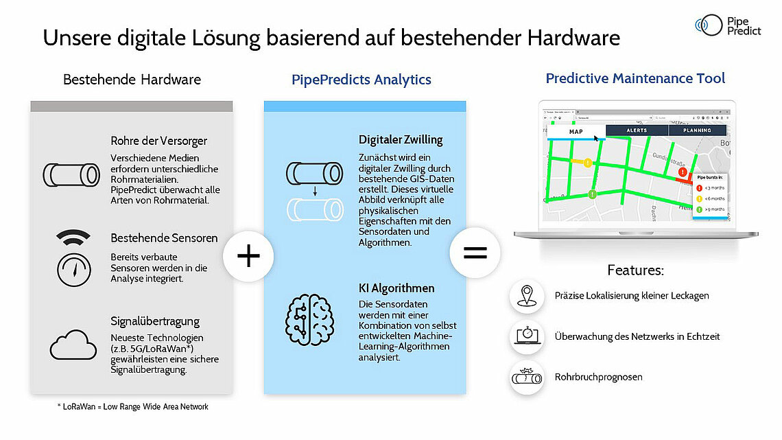 © PipePredict GmbH