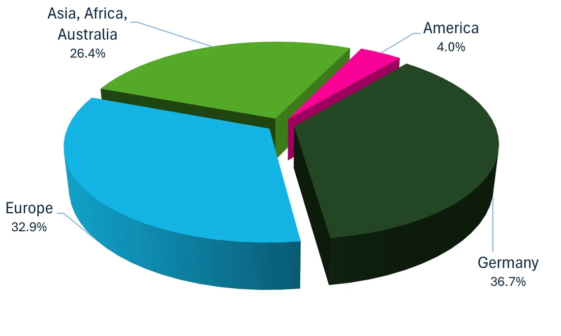 Exhibitor Structure