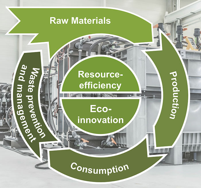 New materials for sustainability